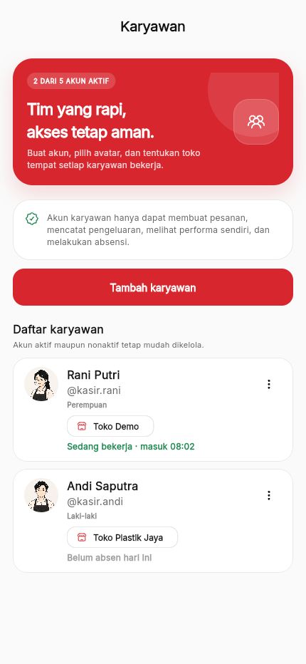 Daftar karyawan Kasora Mobile