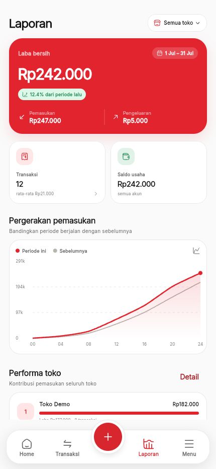 Laporan Owner Kasora Mobile