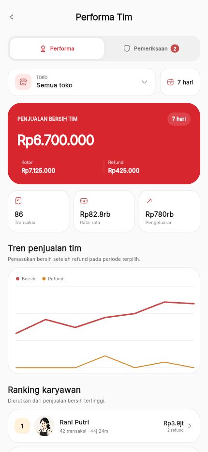 Performa Tim Kasora Mobile